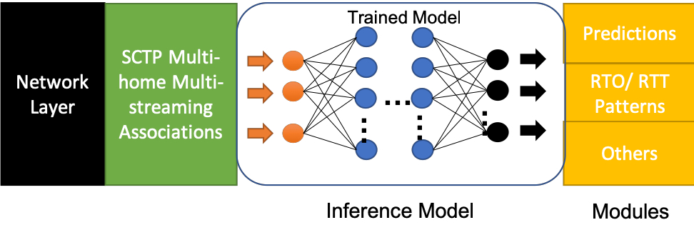 Inference model