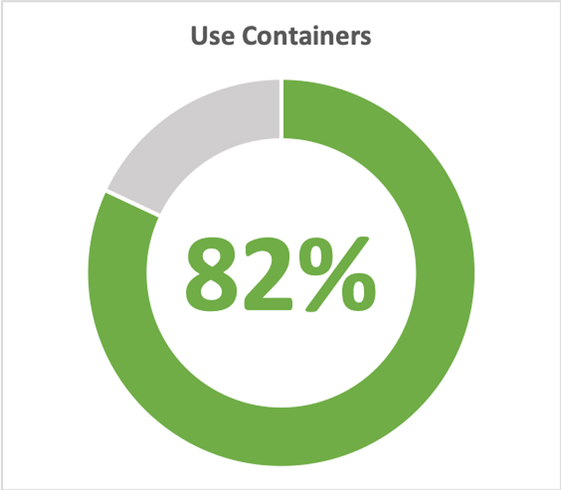 User Containers